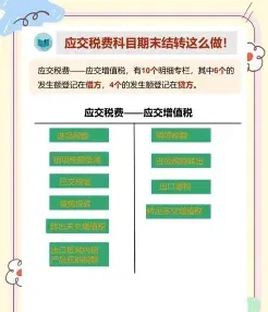 征收率