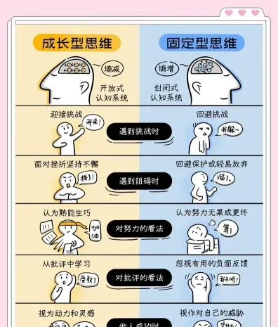 思维