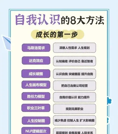 认知