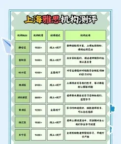 价格