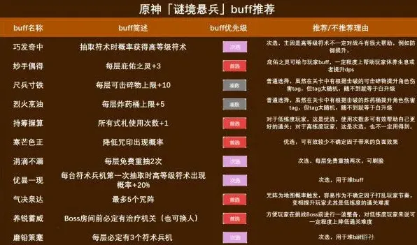 原神悬兵