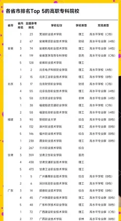 教育质量