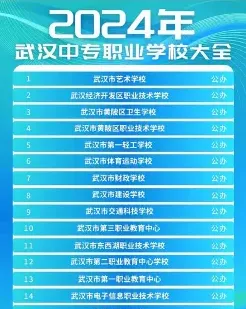排名