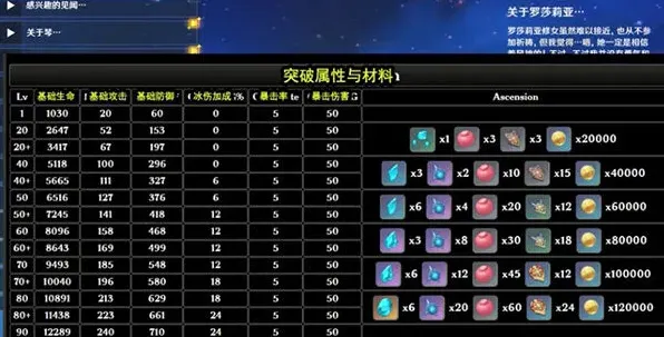 原神罗莎莉亚