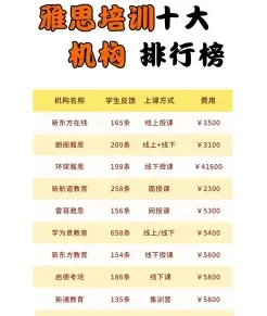 课程