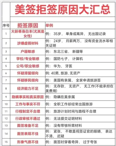 拒签