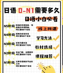 学习时间
