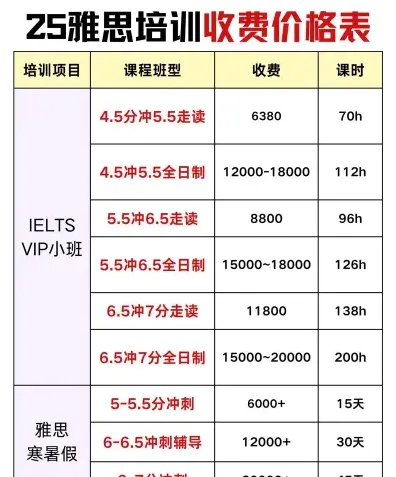 雅思培训班
