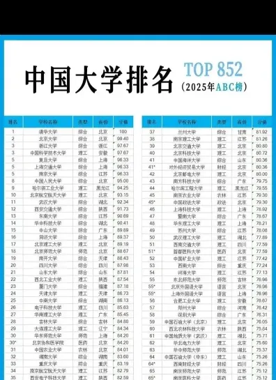 学院