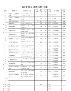 在职研究生