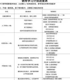 学习钢琴