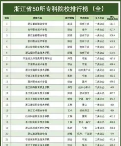 学院