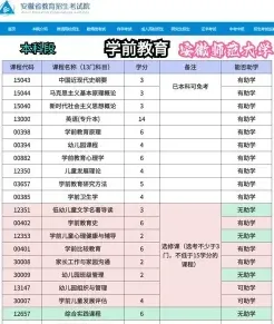 课程
