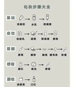 学习