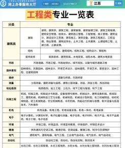 职称