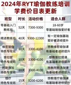 总投资