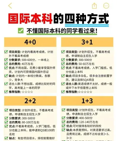 学分制