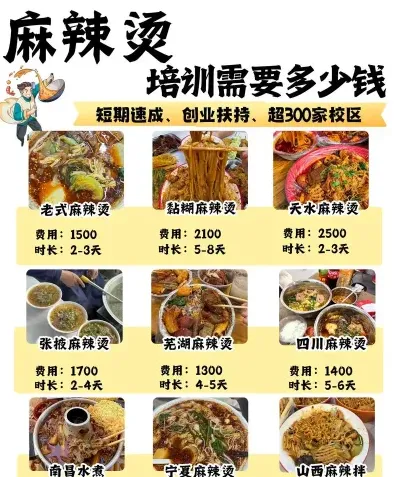 配方