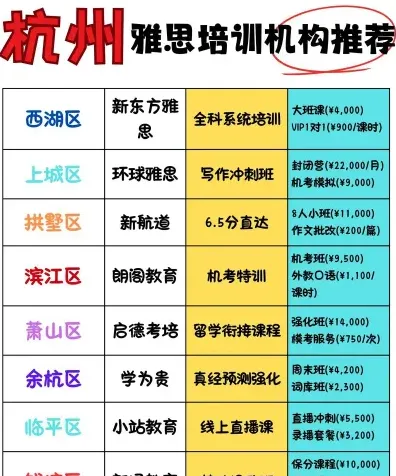 优势