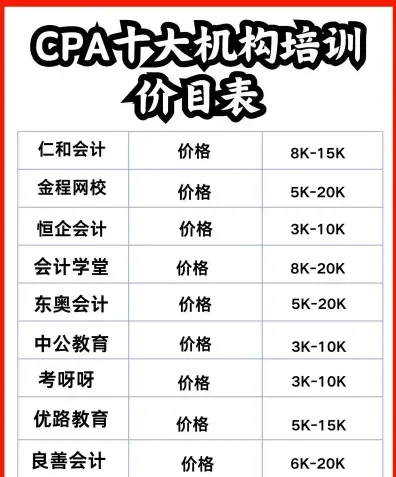 注会网课