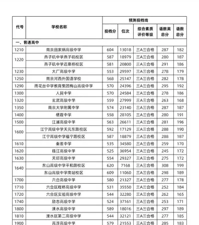 分数线
