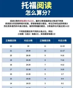 水平