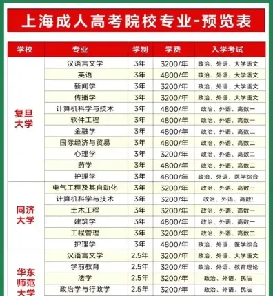 总费用