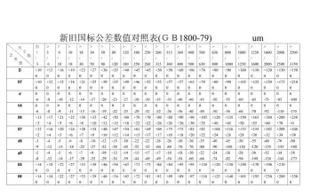 尺寸公差