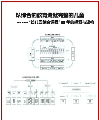学习