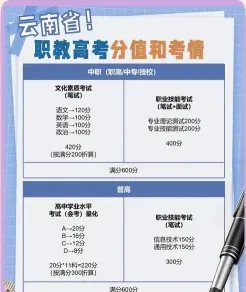 证书