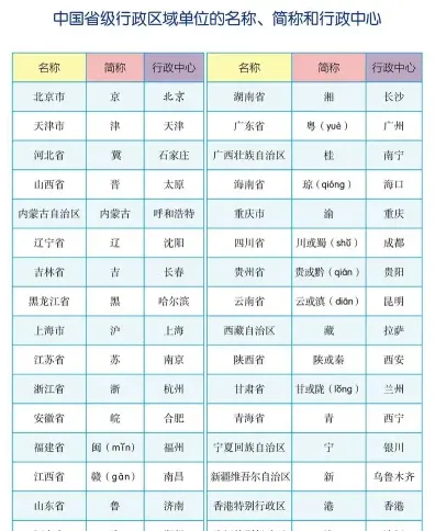 国家