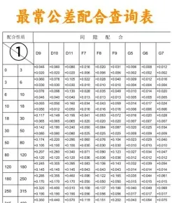 公差