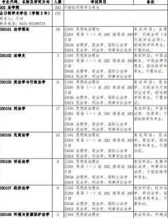 报考者