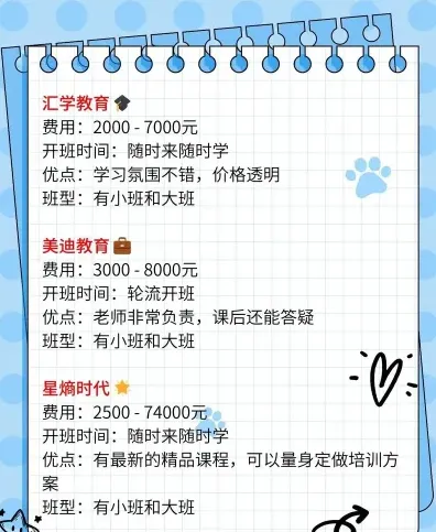 费用