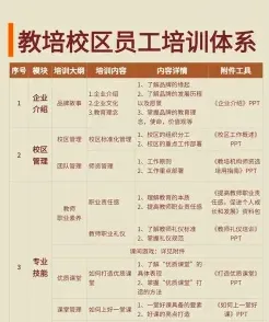 员工