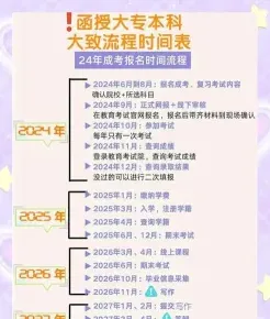 起点