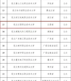 开放大学