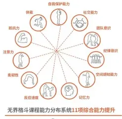 包括