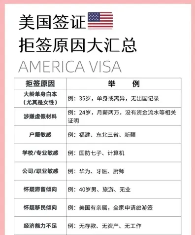签证官