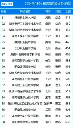 技能型人才