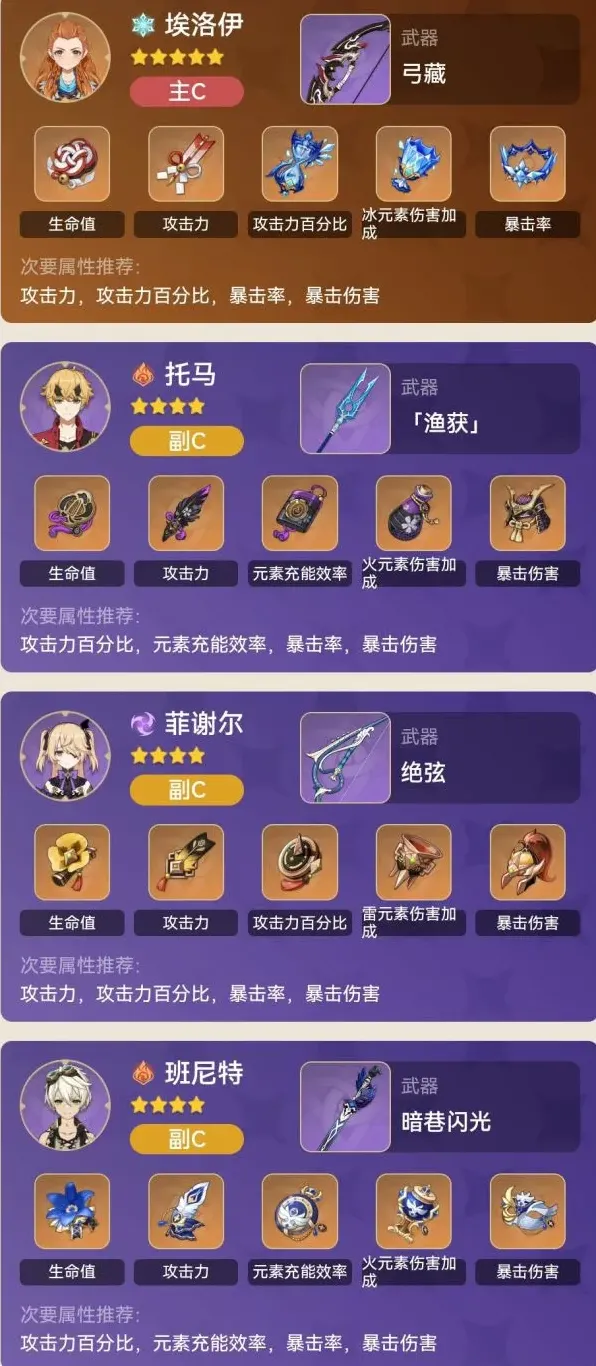 原神阵容