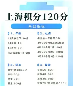 上海积分落户