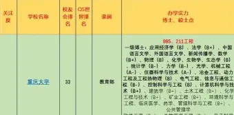 高校