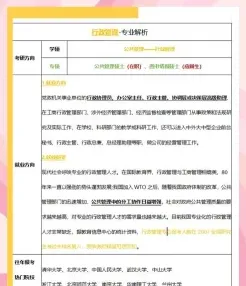 行政管理专业