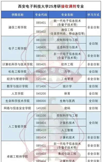 专科专业