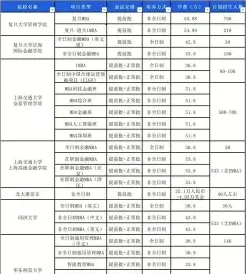 中心