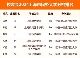 职业技术学院