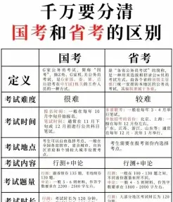 考试