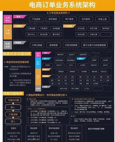 软件开发