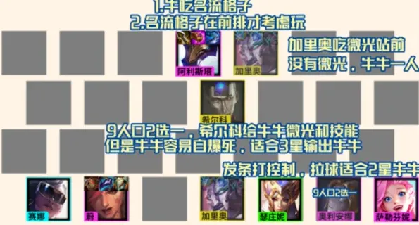 金铲铲之战霓虹之夜名流玩法指南